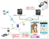 �����ȥ��゚��åȥե�����